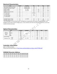 NHD-0212WH-ATMI-JT# Datasheet Page 5