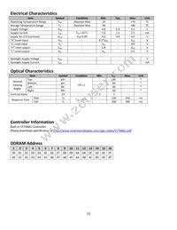 NHD-0216BZ-RN-GBW Datasheet Page 5