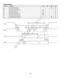 NHD-0216CW-AB3 Datasheet Page 15