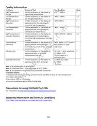 NHD-0216CW-AB3 Datasheet Page 22