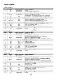 NHD-0216CW-AG3 Datasheet Page 4