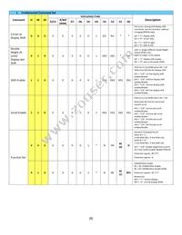 NHD-0216CW-AY3 Datasheet Page 8