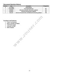 NHD-0216EZ-FL-GBW Datasheet Page 2
