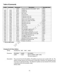 NHD-0216K3Z-FS(RGB)-FBW-V3 Datasheet Page 7