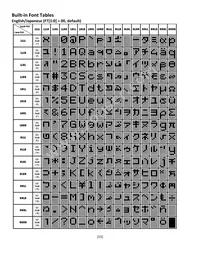 NHD-0216KZW-AG5 Datasheet Page 15