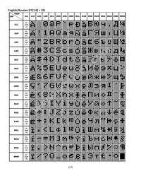 NHD-0216KZW-AG5 Datasheet Page 17