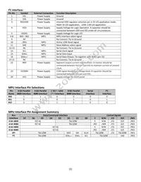 NHD-0216MW-AB3 Datasheet Page 5