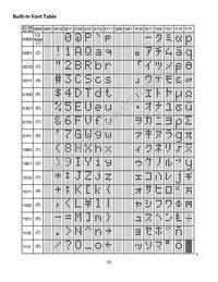 NHD-0216PZ-FL-YBW-PC Datasheet Page 9