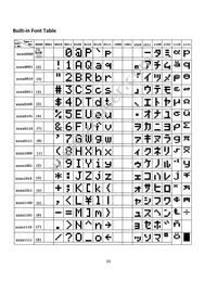 NHD-0216SZ-FSB-GBW Datasheet Page 6