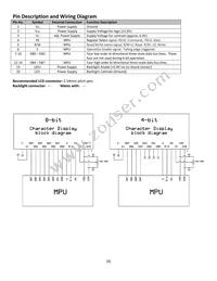 NHD-0216SZ-FSW-GBW Datasheet Page 4