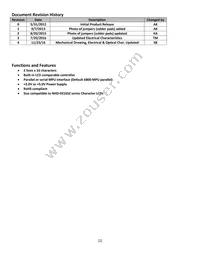 NHD-0216SZW-BB5 Datasheet Page 2