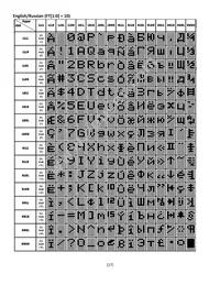 NHD-0216SZW-BY5 Datasheet Page 17