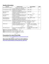 NHD-0220AZ-FL-GBW Datasheet Page 11