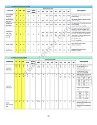 NHD-0220CW-AB3 Datasheet Page 9