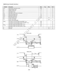 NHD-0220CW-AB3 Datasheet Page 14