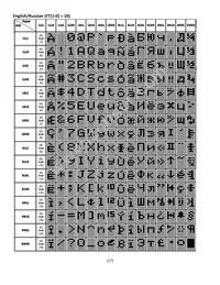 NHD-0220DZW-AG5 Datasheet Page 17