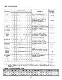 NHD-0220WH-LYGH-JT# Datasheet Page 6