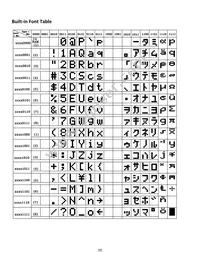 NHD-0220WH-LYGH-JT# Datasheet Page 9