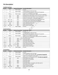 NHD-0420CW-AB3 Datasheet Page 4