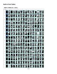 NHD-0420CW-AG3 Datasheet Page 17