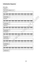 NHD-0420DZW-AG5 Datasheet Page 20