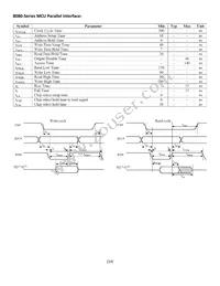 NHD-1.5-128128UGC3 Datasheet Page 14