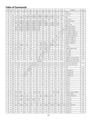 NHD-1.69-160128UGC3 Datasheet Page 7