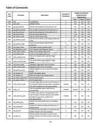 NHD-1.8-128160EF-CTXI#-T Datasheet Page 6