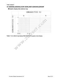 NHD-12864EZ-FL-YBW Datasheet Page 8