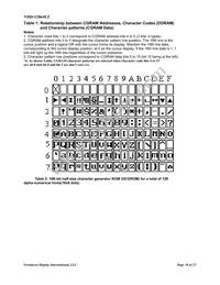 NHD-12864EZ-FL-YBW Datasheet Page 10