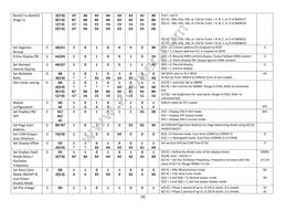 NHD-2.23-12832UCY3 Datasheet Page 9