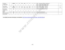 NHD-2.23-12832UMB3 Datasheet Page 15