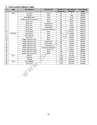 NHD-2.23-12832UMY3 Datasheet Page 9