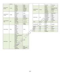 NHD-2.23-12832UMY3 Datasheet Page 11