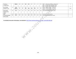 NHD-2.23-12832UMY3 Datasheet Page 14