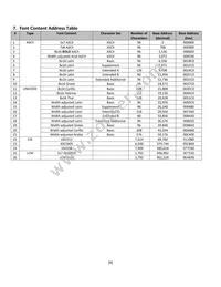 NHD-2.7-12864UMY3 Datasheet Page 9