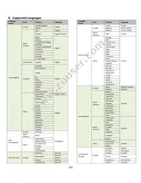 NHD-2.7-12864UMY3 Datasheet Page 10