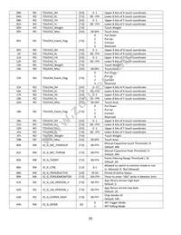 NHD-2.8-240320AF-CSXP-FCTP Datasheet Page 8