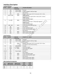 NHD-2.8-25664UCB2 Datasheet Page 4