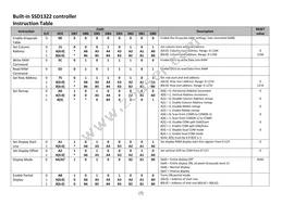 NHD-2.8-25664UCY2 Datasheet Page 7