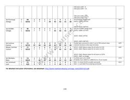 NHD-2.8-25664UMB3 Datasheet Page 14