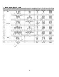 NHD-2.8-25664UMY3 Datasheet Page 9