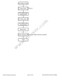 NHD-240128WG-BYGH-VZ#000C Datasheet Page 19