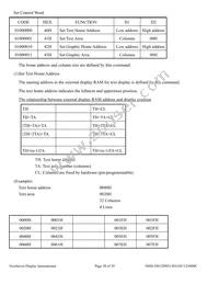 NHD-240128WG-BYGH-VZ#000C Datasheet Page 20