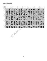 NHD-24064WG-AFFH-VZ# Datasheet Page 8