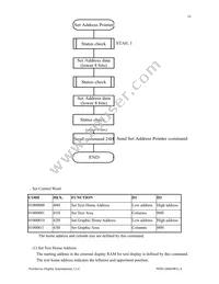 NHD-24064WG-AGYH-VZ# Datasheet Page 16