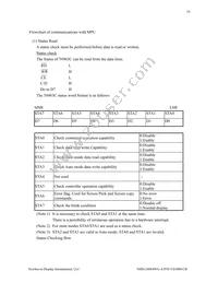 NHD-24064WG-ATFH-VZ#000CB Datasheet Page 10