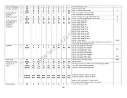 NHD-3.12-25664UCY2 Datasheet Page 8