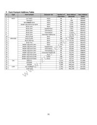 NHD-3.12-25664UMB3 Datasheet Page 9
