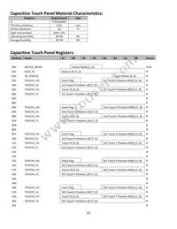 NHD-3.5-320240MF-ASXV#-CTP Datasheet Page 6